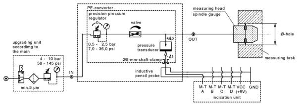 Staudruckmessverfahren nach DIN 2271 ff Staudruckmessverfahren nach DIN 2271 ff