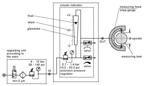 Durchflussmessverfahren nach DIN 2271 ff Durchflussmessverfahren nach DIN 2271 ff