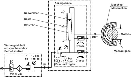 Durchflussmessverfahren nach DIN 2271 ff Durchflussmessverfahren nach DIN 2271 ff